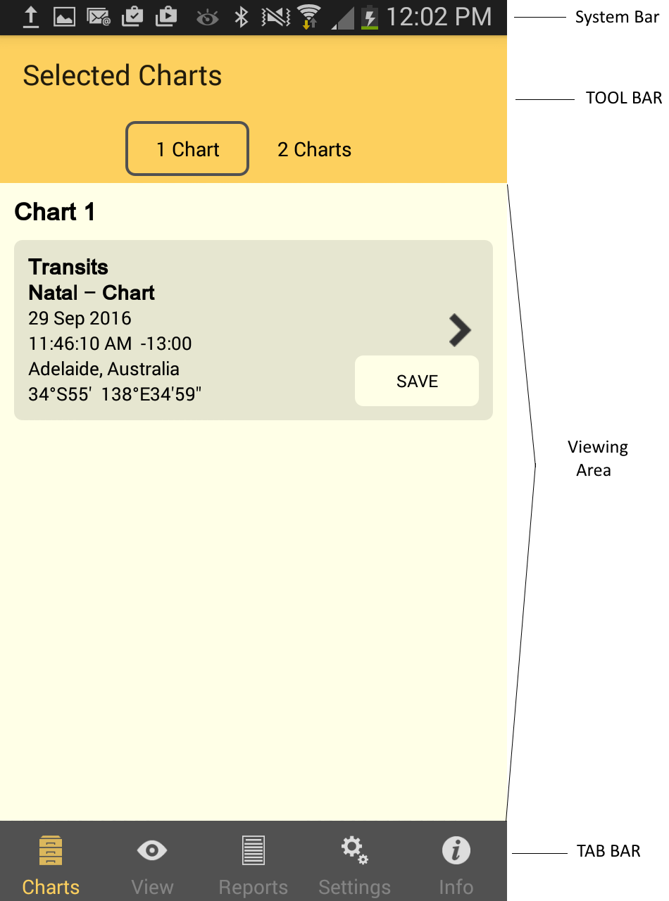 Screen Parts (using Charts screen)