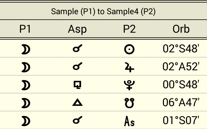 Reports - Aspect sample