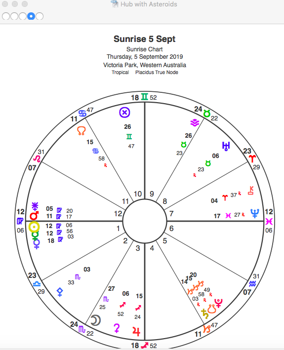 Chart; IO; Sunrise chart