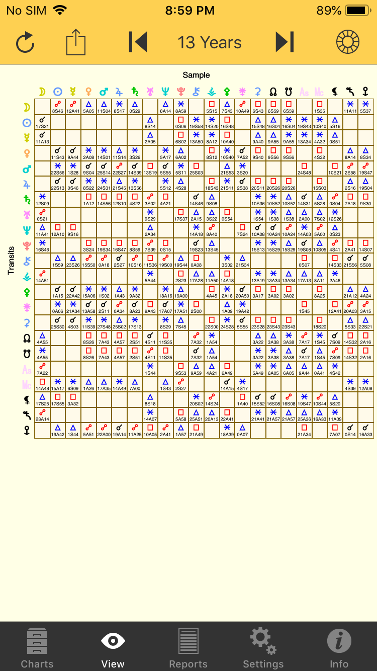 A Synastry Grid