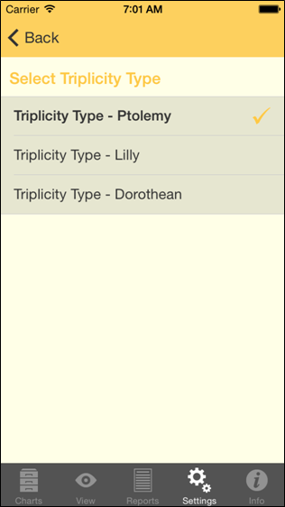 Essential Dignities Triplicity Type