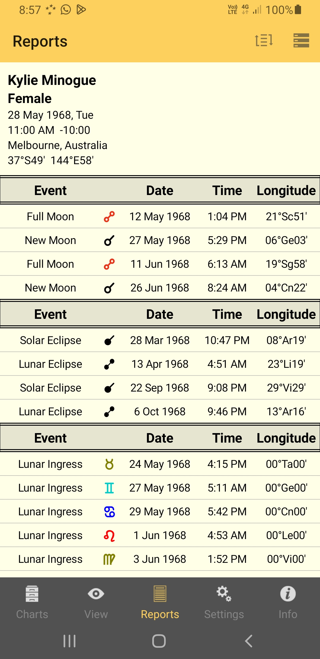 Reports; Lunar Events