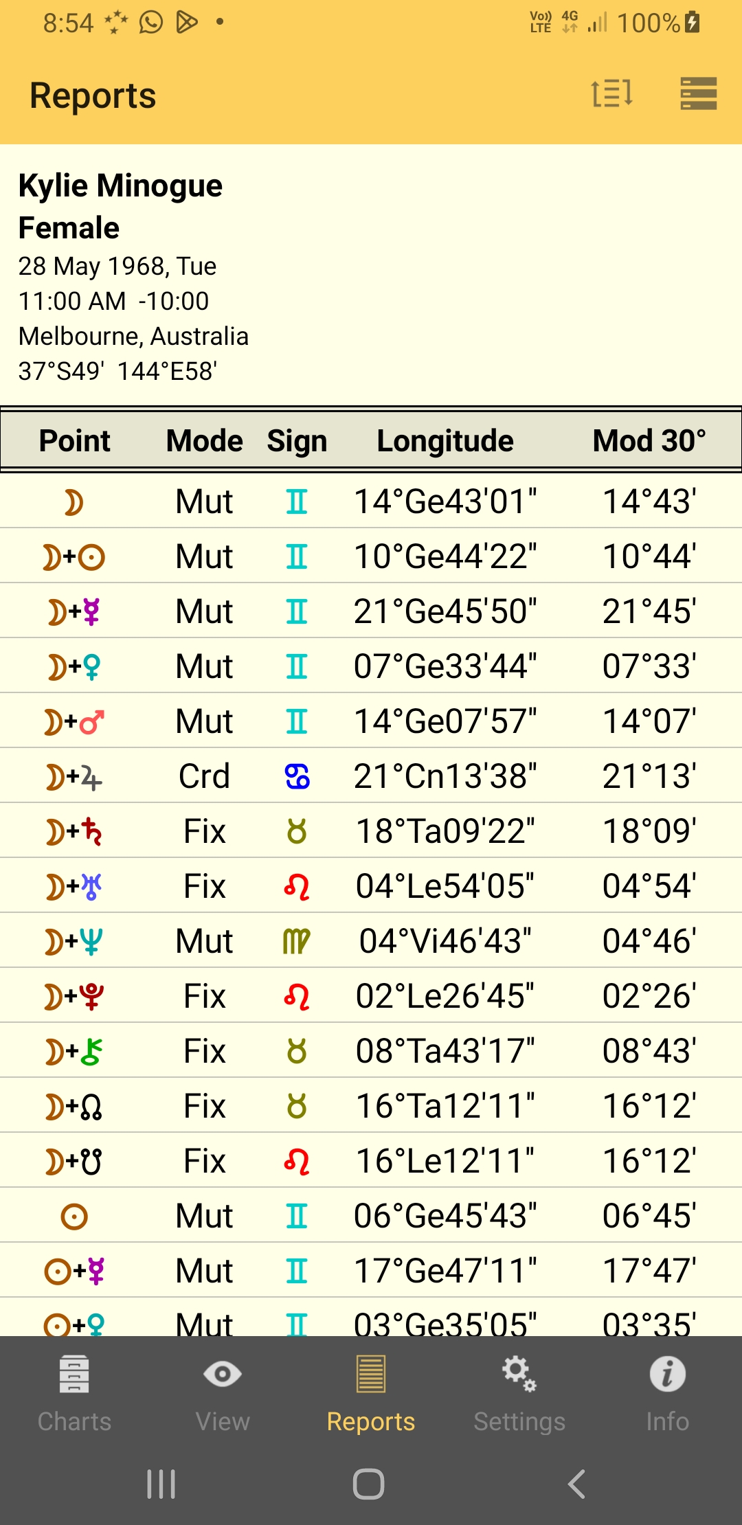 Report; Midpoint Sort