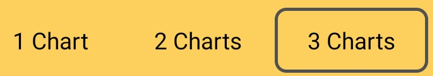 Screen Part - selected charts Toolbar; 3 charts