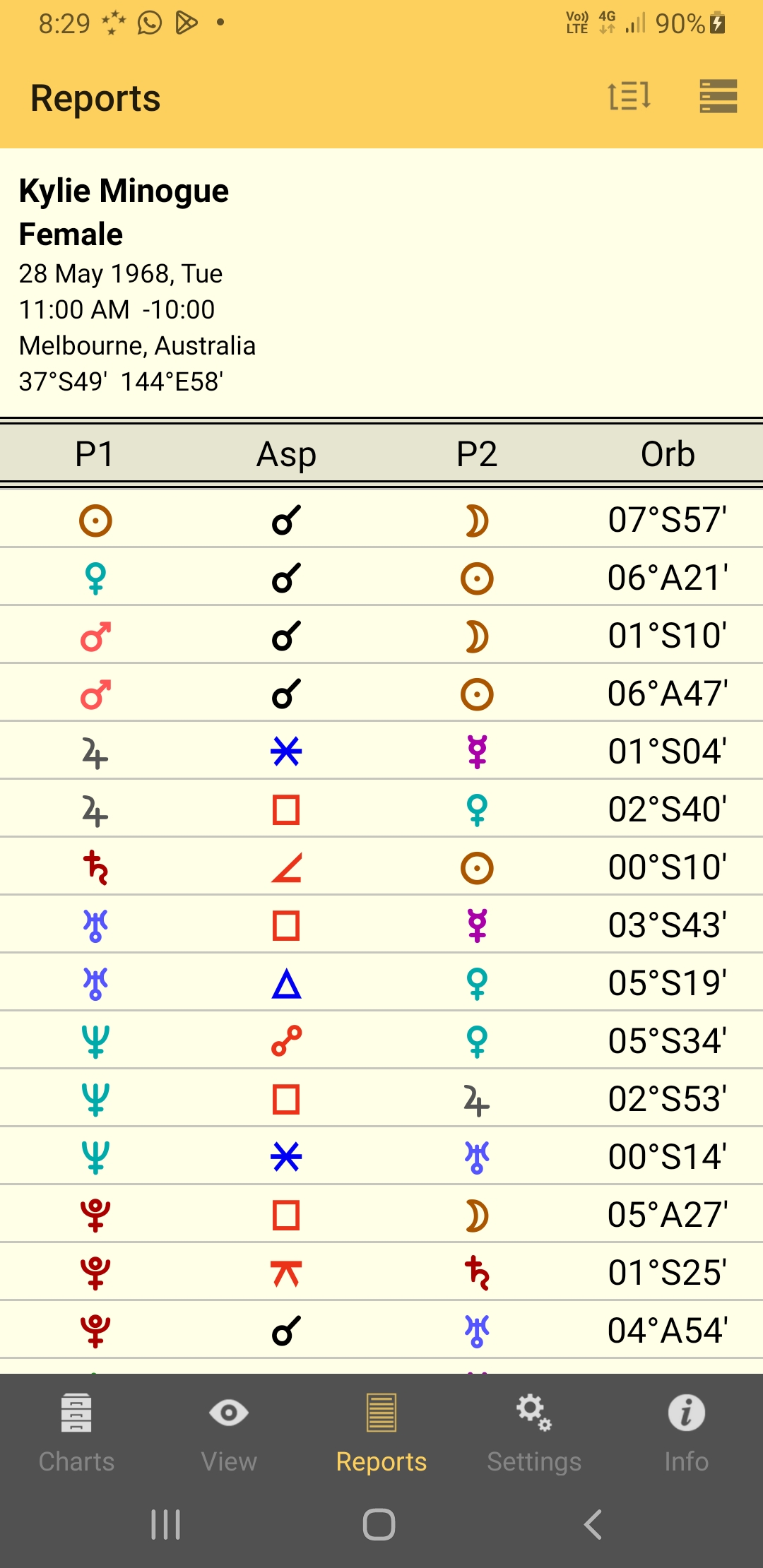 Reports; Aspects Listing