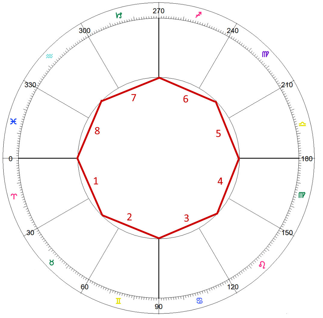 The 8th Harmonic - Semisquares
