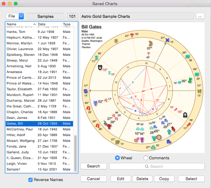 Open Chart dialog