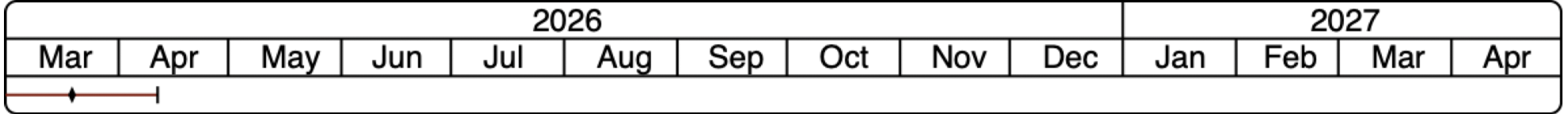 Graphics; Pro Reports; Predictive report; Timeline graphics