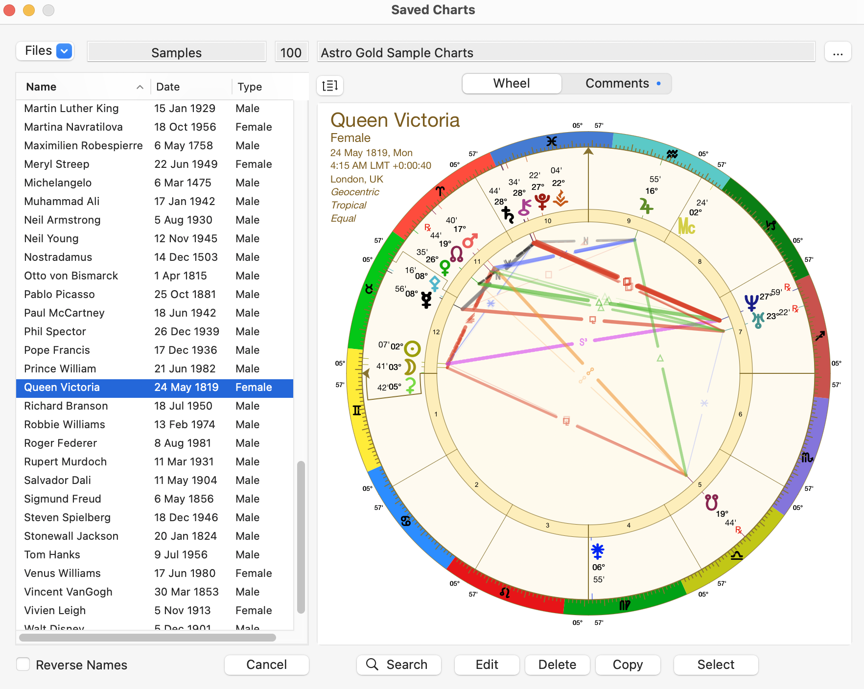 Creating a subsidiary chart