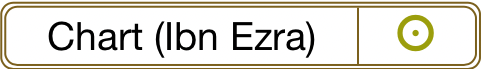 Icon; Sheets; Dignities-Sects; almutens