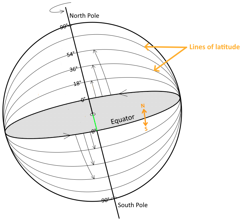 Earth-Mundane Latitudes