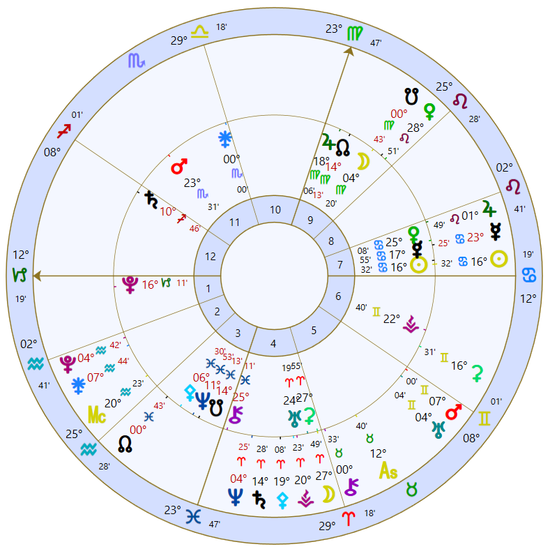 Window; Main; chart screengrab; no auto tinting; blue ring color