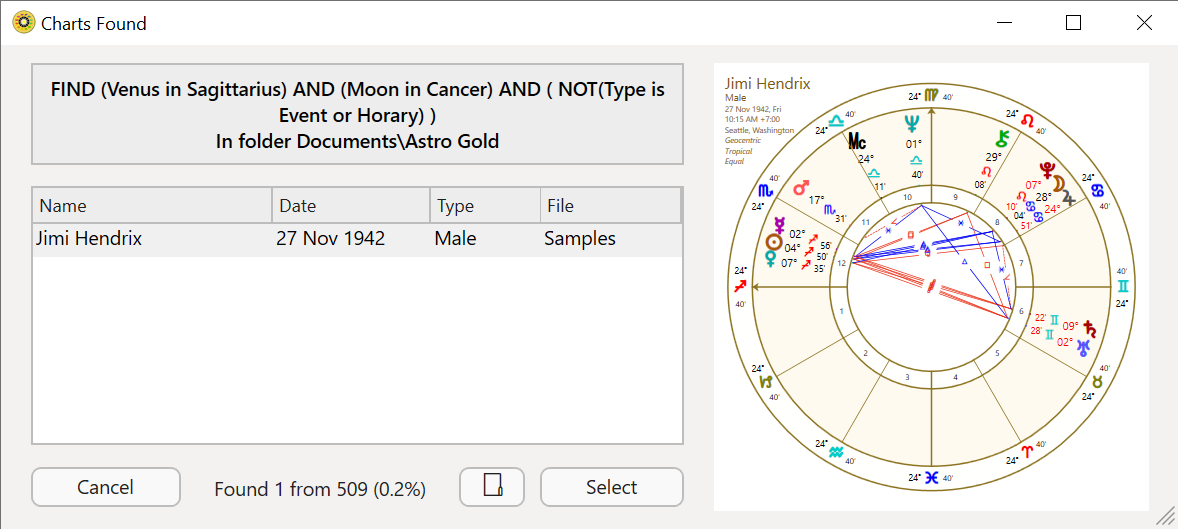 Dialog;.Chart Search; search results