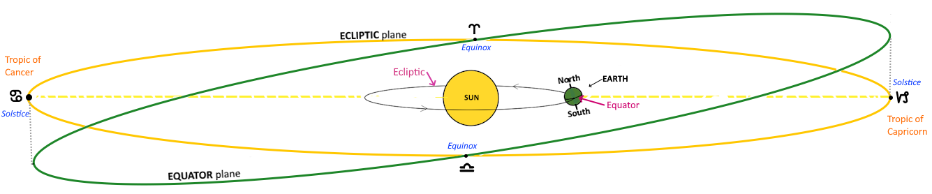 Zodiac Formation-extended2