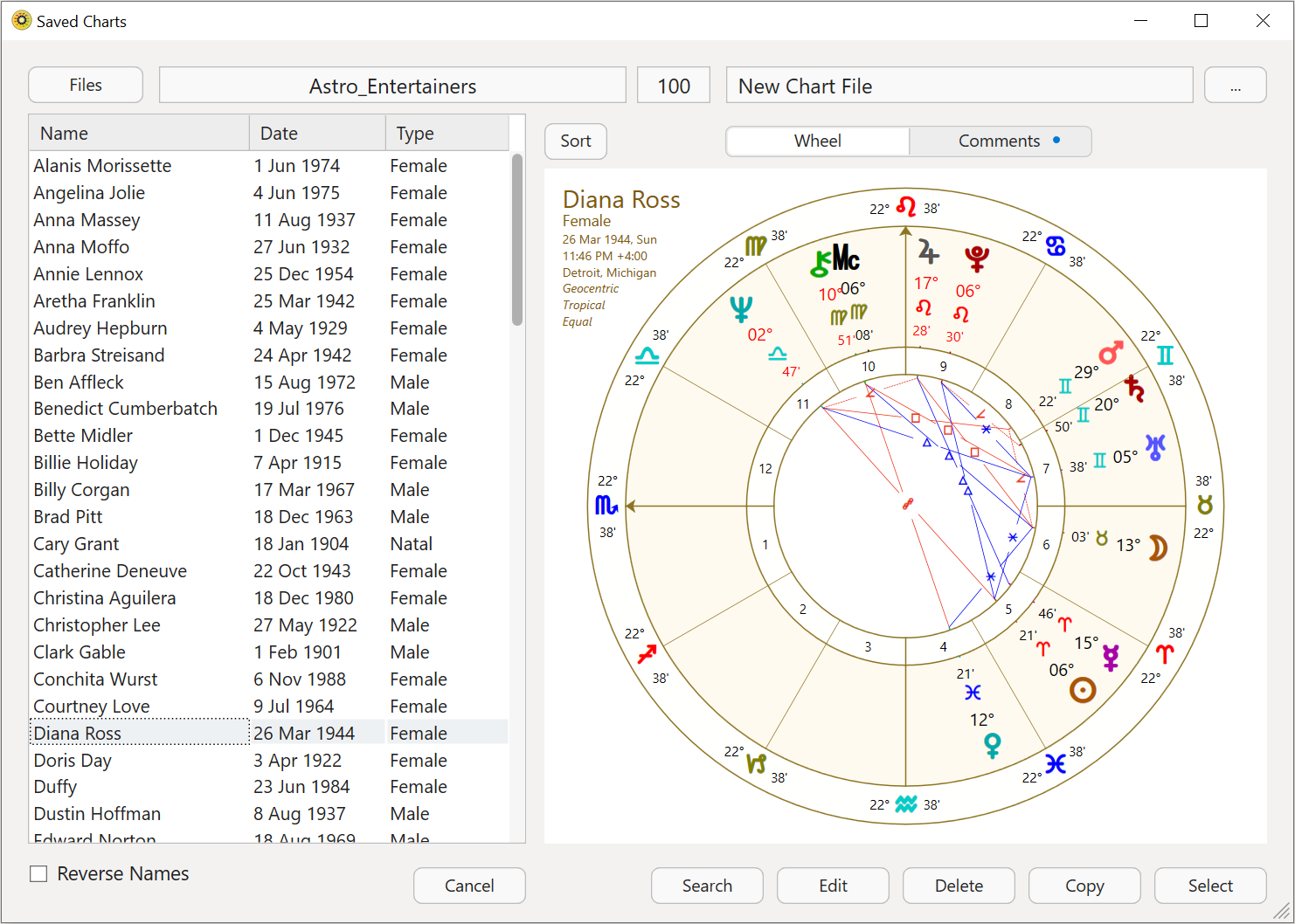 Opening a Chart