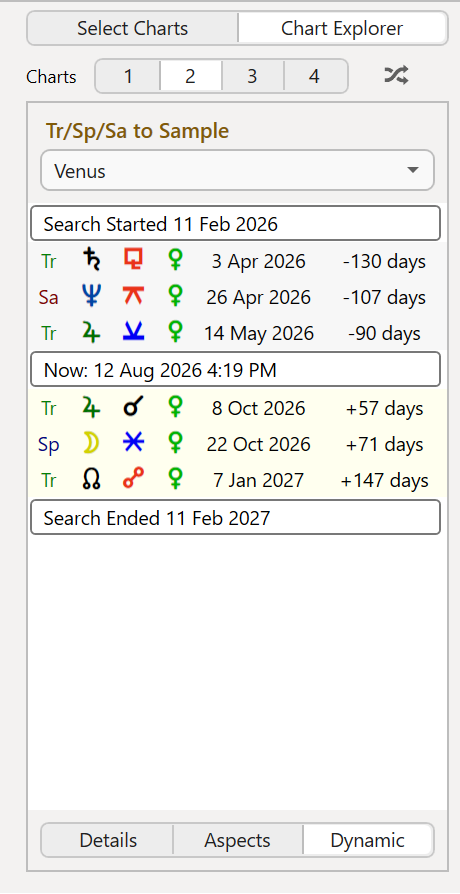 Selected Charts; Chart Explorer; Dynamic