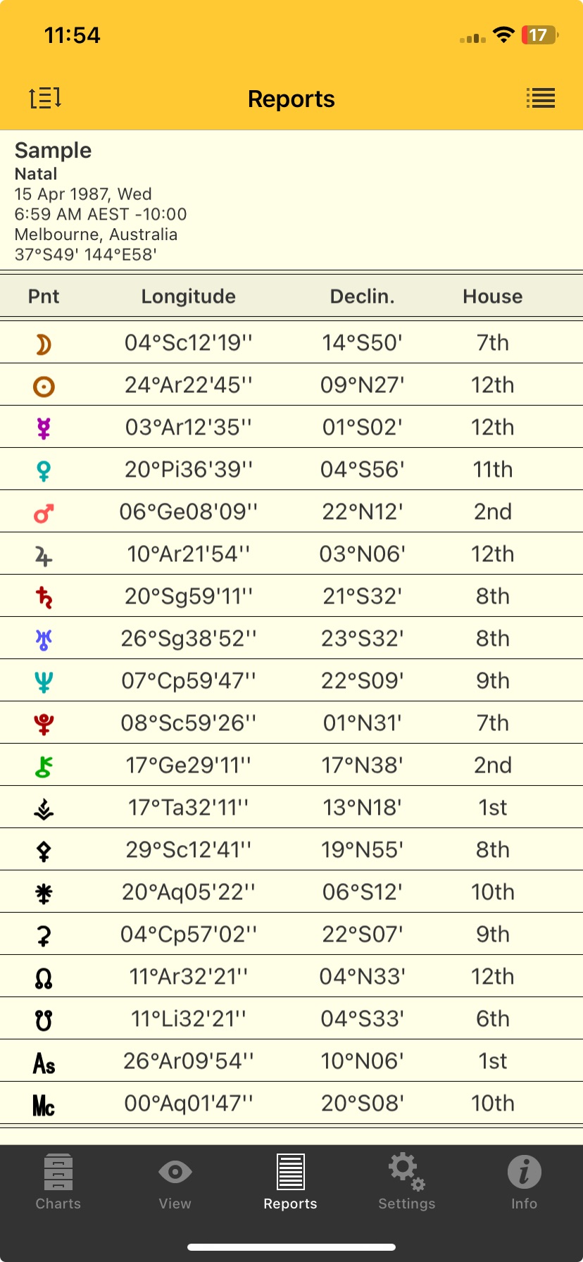 Basic Details report