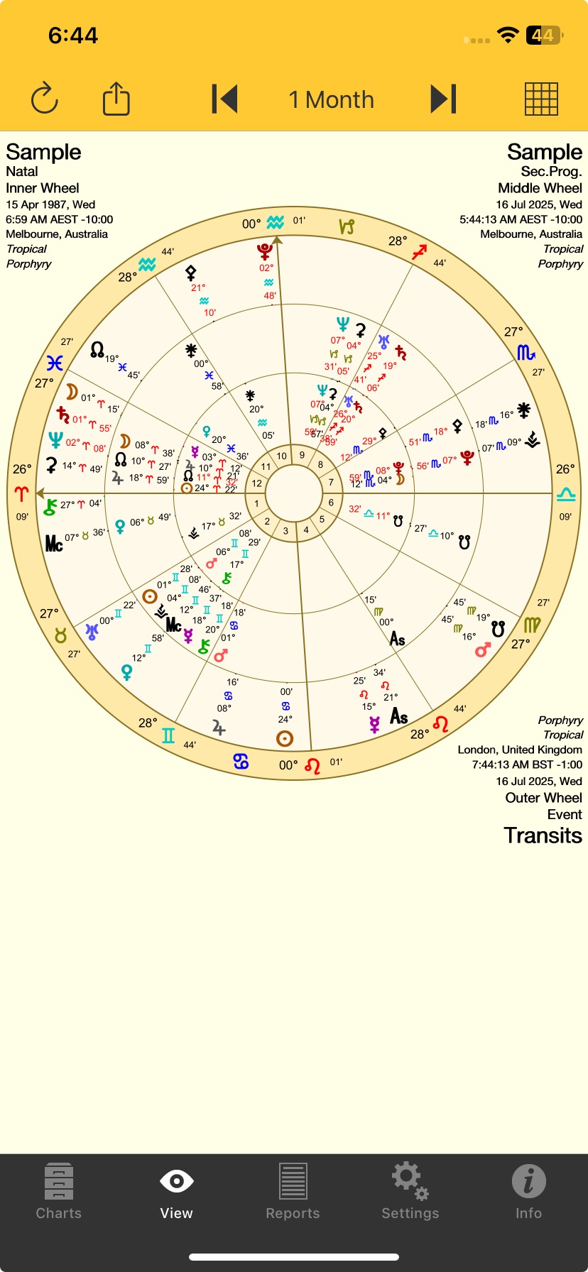 3 charts in a triWheel