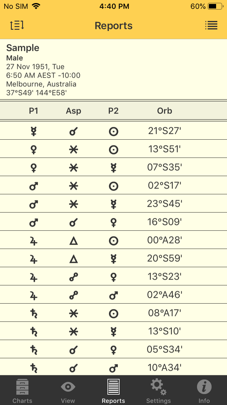 Aspects Listing report