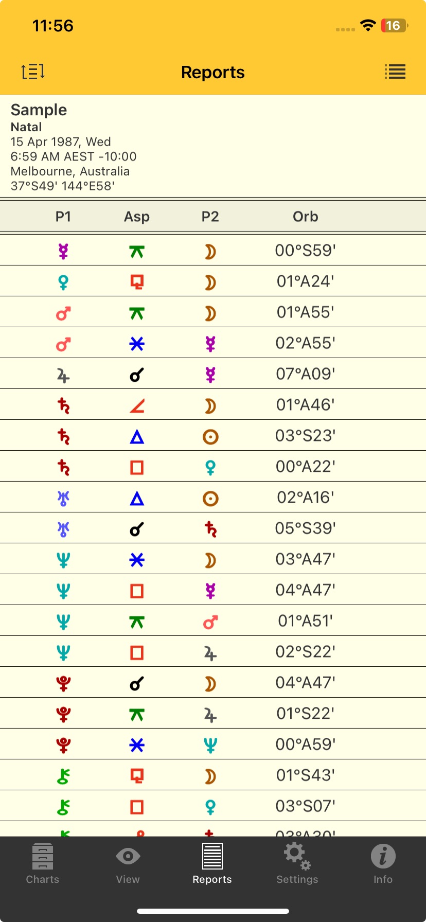 Aspects Listing report
