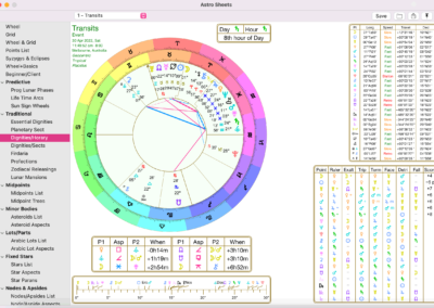 Astro Gold macOS - Traditional Astrology Techniques Astrology Sheet - Essential Dignities/Horary