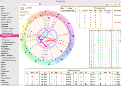 Astro Gold macOS - Traditional Astrology Techniques Astrology Sheet - Essential Dignities/Sects
