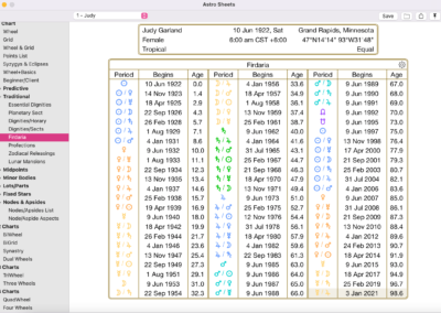 Astro Gold macOS - Traditional Astrology Techniques Astrology Sheet - Firdaria