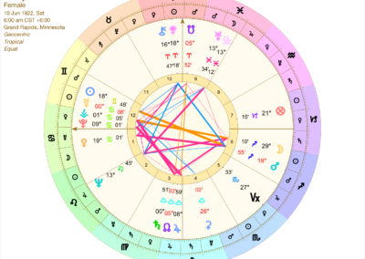 Astro Gold macOS - UniWheel Astrology Chart - Decante Ruler Wheel Style - Esoteric/Hierarchical Rulership