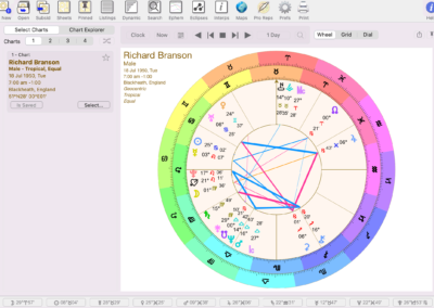 Astro Gold UniWheel - TMann Wheel Style Astrology Chart
