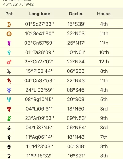 Chart Details on iPhone image