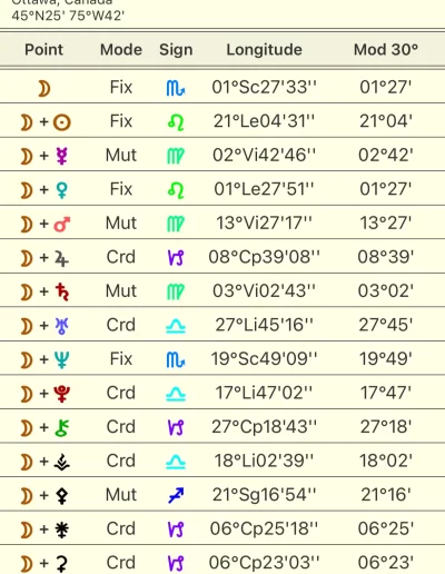 Midpoints on iPhone image