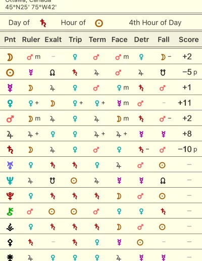 Essential Dignities on iPhone image