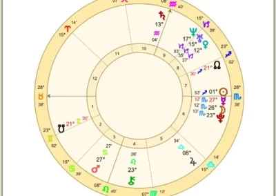 Professional Birth Chart Report Sample page 2 image