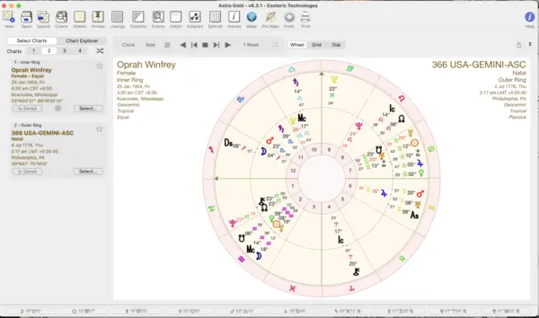 Astro Gold Chart Oprah Winfrey Astro Gold Chart Oprah Winfrey
