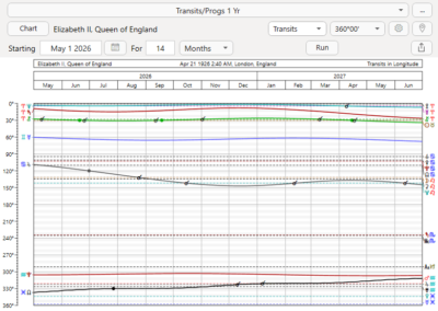 Astro Gold Windows - Graphic Ephemeris