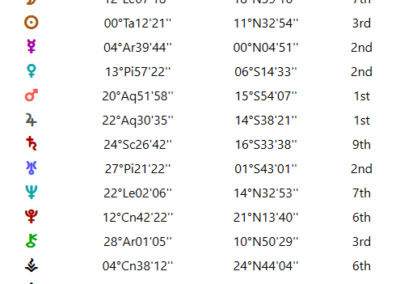 Astro Gold Windows - Astrology Chart Listing - Basic Details