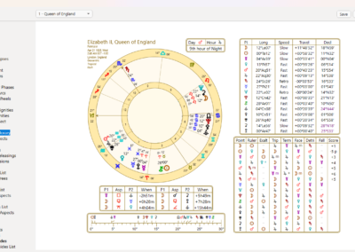 Astro Gold Windows - Traditional Astrology Techniques - Essential Dignities_Horary Astrology Sheet
