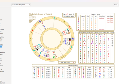 Astro Gold Windows - Traditional Astrology Techniques - Essential Dignities_Sects Astrology Sheet