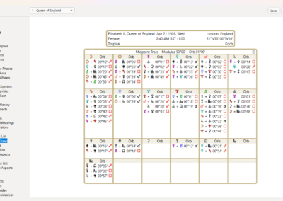 Astro Gold Windows - Midpoints - Midpoint Trees Astrology Sheet