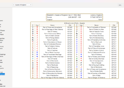 Astro Gold Windows - Lots_Parts - Arabic Lot Aspects Astrology Sheet