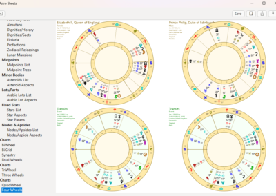 Astro Gold Windows - 4 Chart Astrology Wheels Sheet