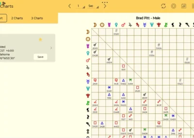 Astro Gold Android - 1 Chart - Natal Aspects Table