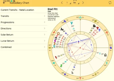 Astro Gold Android - Subsidiary Charts