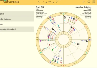 Astro Gold Android - Subsidiary Charts - Combined - Composite (Midpoints)