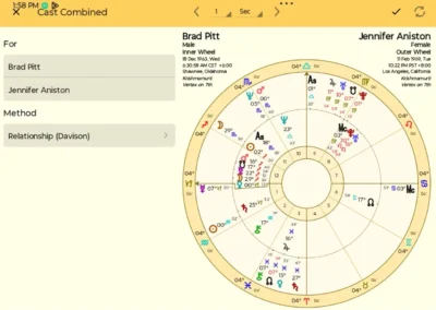 Astro Gold Android - Subsidiary Charts - Combined - Relationship (Davidson)