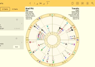 Astro Gold Android - Bi Wheel Chart View