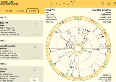 Astro Gold Android - Tri Wheel Chart View